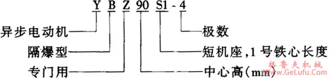 YBZ90S1-4型加油机专用隔爆型三相异步电动机概述及结构简介(图2)