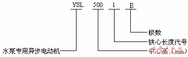 YSL系列中型水泵专用异步电动机产品概述（380V）(图2)