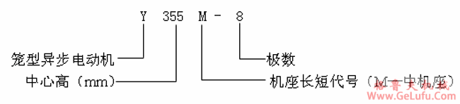 Y355M-8极高压三相异步电动机产品特点及标记方法（3KV）(图2)