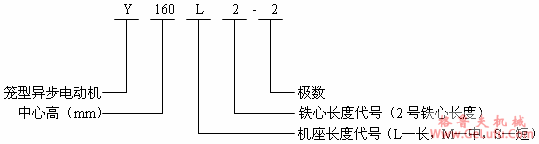 Y系列（IP23）三相异步电动机概述及结构简介（H160～280mm）(图2)