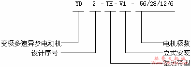 YD-TH-V1系列离心机类负载用变极多速三相异步电动机特点(图2)