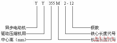 YY型压缩机用低压异步电动机（380V）(图2)