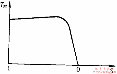 YTDT系列电梯用异步电动机技术数据(图2) YTDT系列电梯用异步电动机技术数据(图2)
