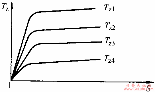 YTDT系列电梯用异步电动机技术数据(图3) YTDT系列电梯用异步电动机技术数据(图3)