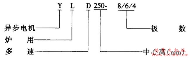 YLD型炉用多速电动机概述及结构简介(图2)