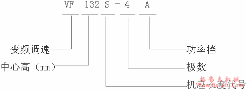 VF、YTVF、YBT系列电梯专用变频调速电动机特点(图2) VF、YTVF、YBT系列电梯专用变频调速电动机特点(图2)
