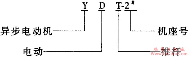 YDT系列推杆阀门三相异步电动机概述及结构简介(图2)