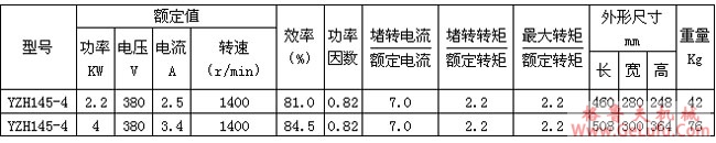 YZH型夯实异步电动机(图3)