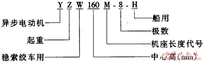 YZW-H系列船舶用稳索绞车三相异步电动机(图2)