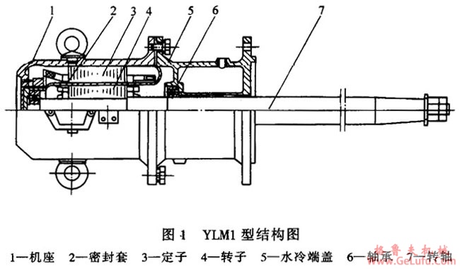 YLM1型炉用密封异步电动机概述及结构简介(图3)