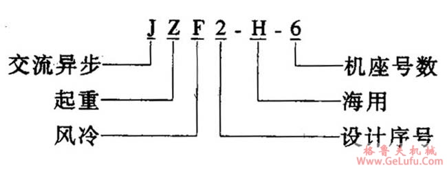 JZF2-H系列船用起货交流三相异步电动机概述及结构简介(图2)