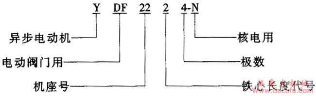 YDF-N系列核电用闸门三相异步电动机概述及结构简介(图2)