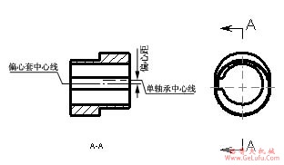 什么是偏心轴承！(图2)