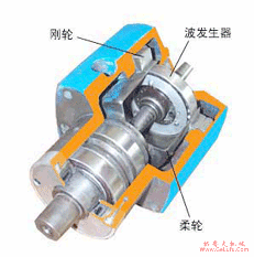 谐波齿轮传动的构成！(图2)