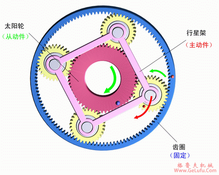 行星齿轮工作原理(图3)