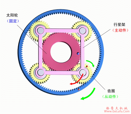 行星齿轮工作原理(图5)