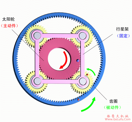 行星齿轮工作原理(图6)