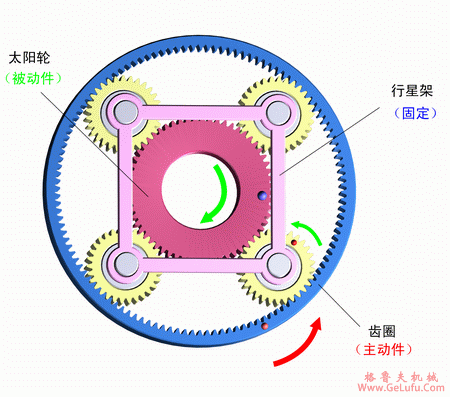 行星齿轮工作原理(图7)