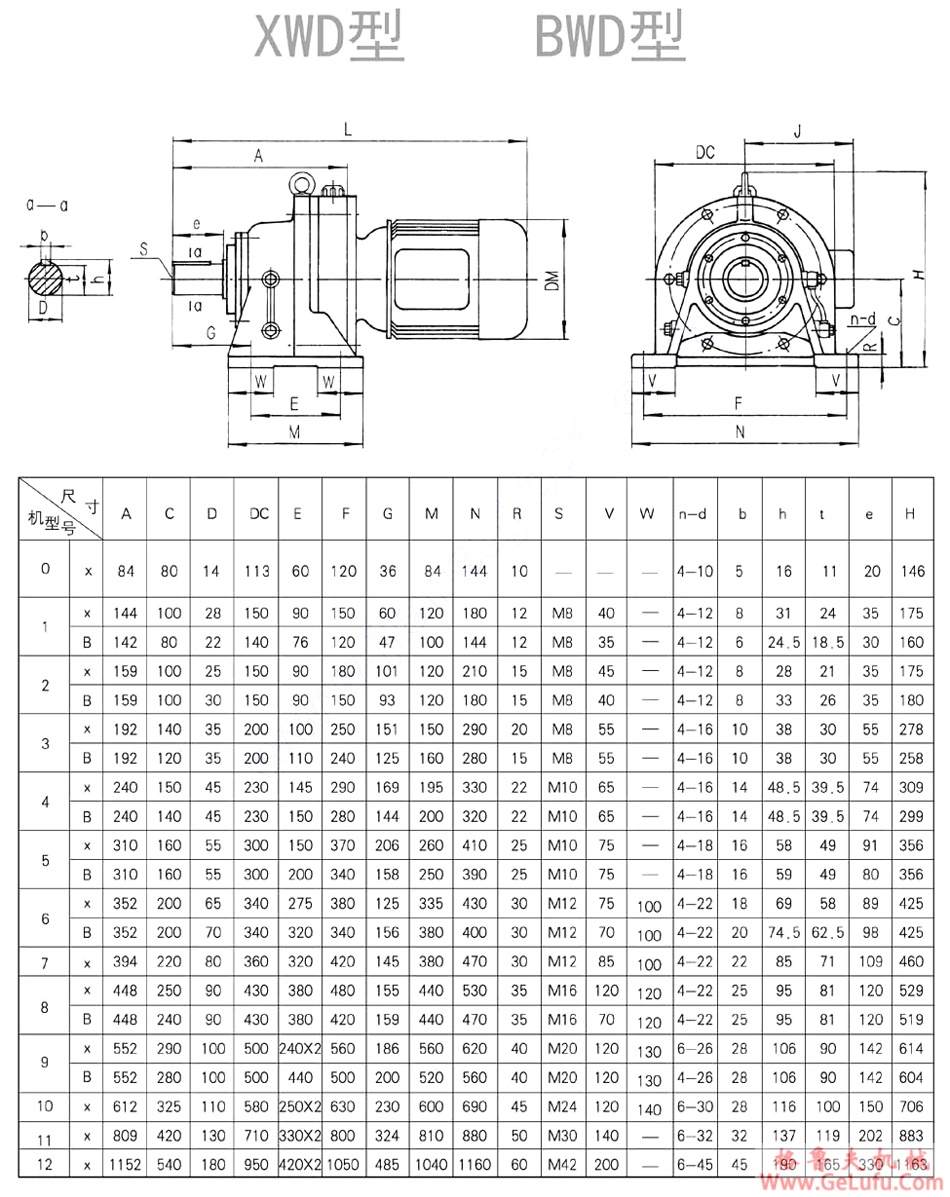 XWD行星摆线针轮减速机(图5)