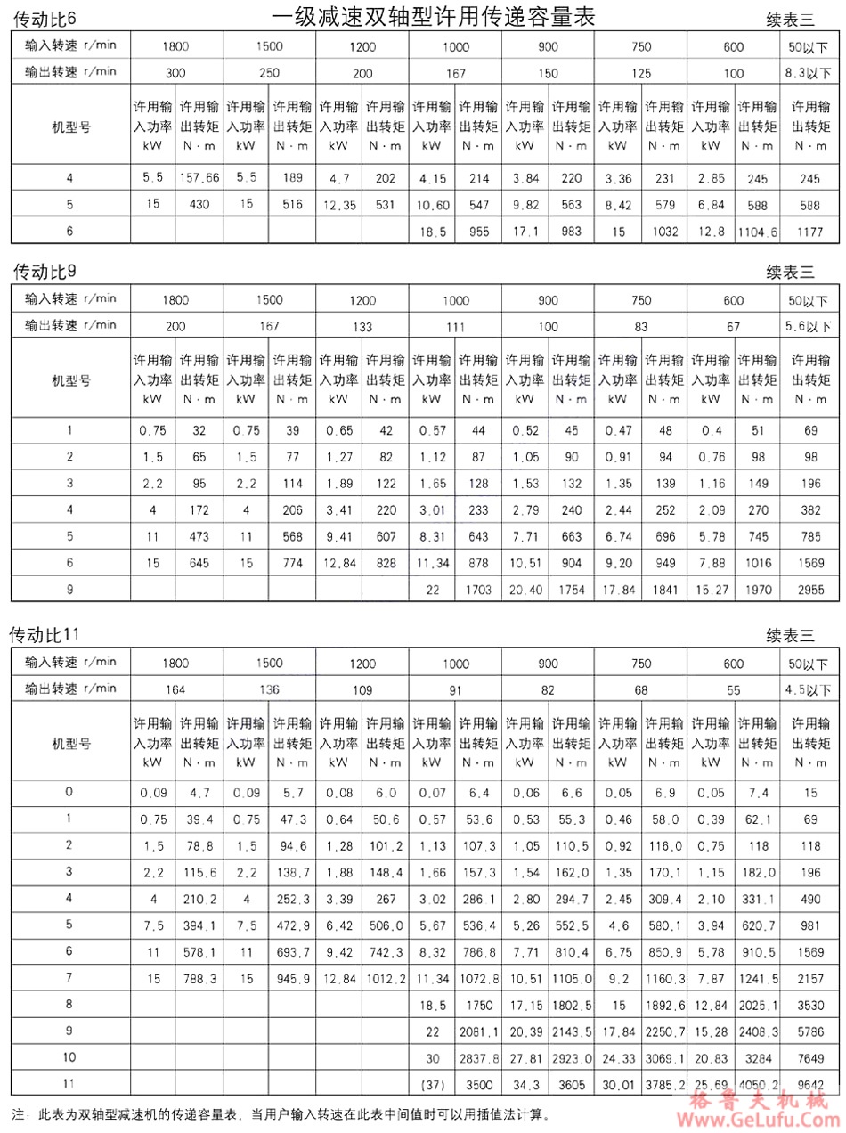 XWD行星摆线针轮减速机(图8)