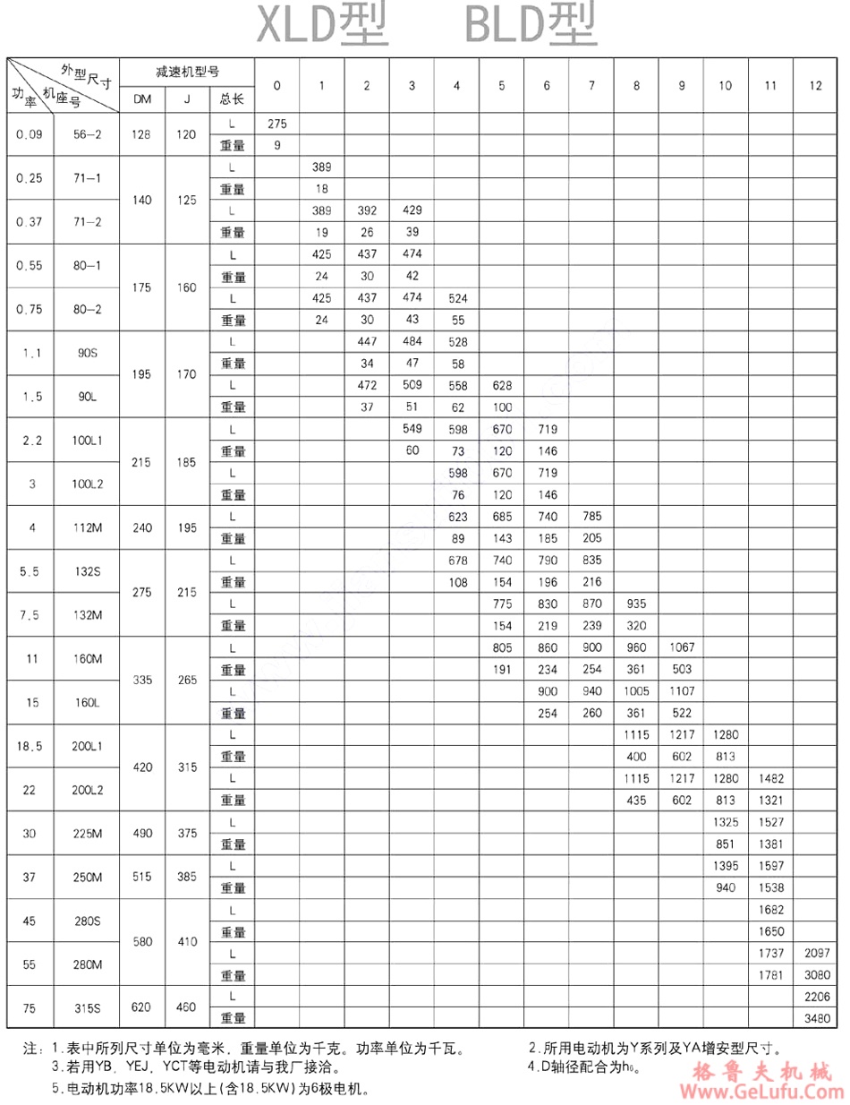 XLD行星摆线针轮减速机(图6)