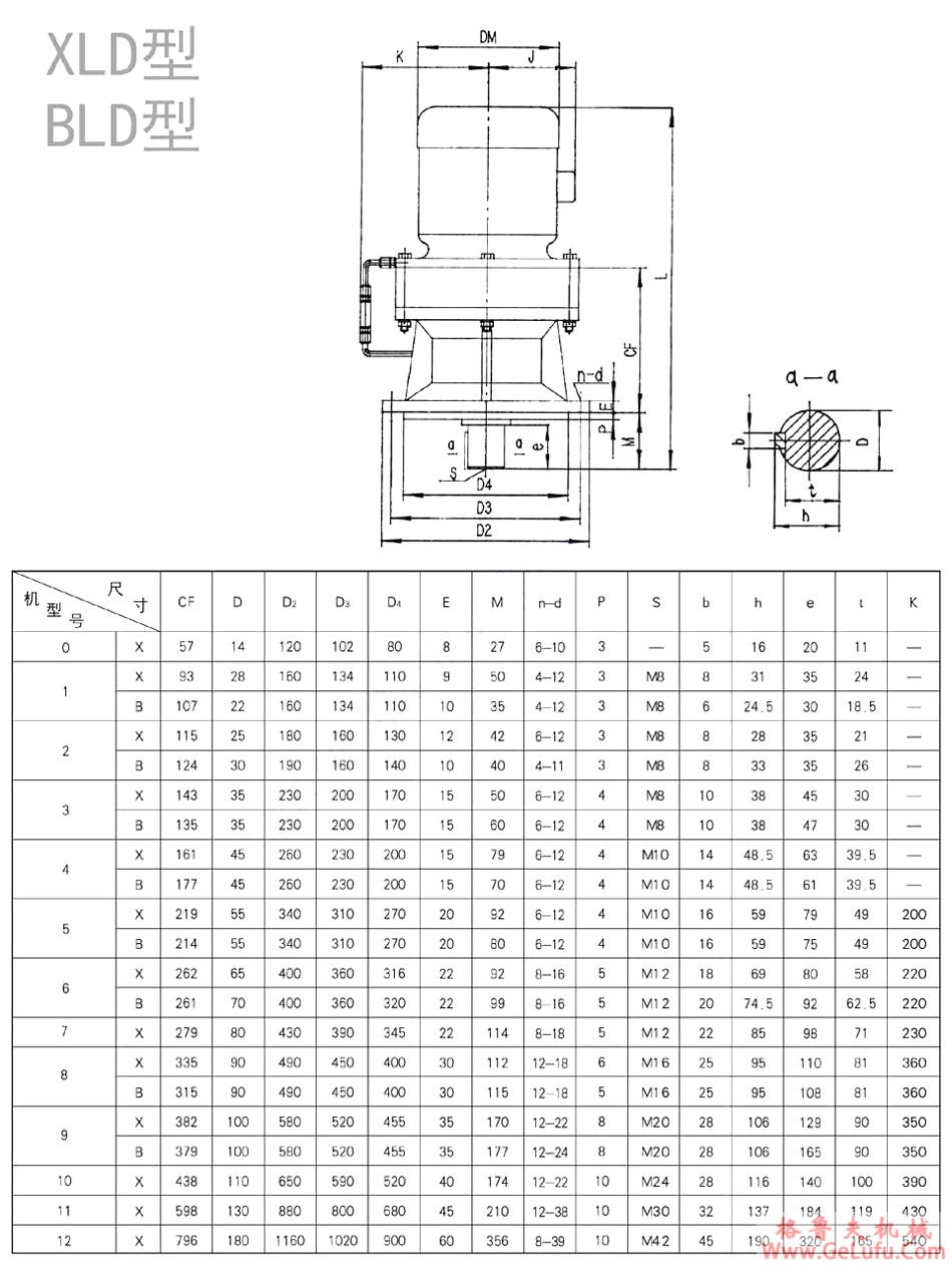 XLD行星摆线针轮减速机(图5)