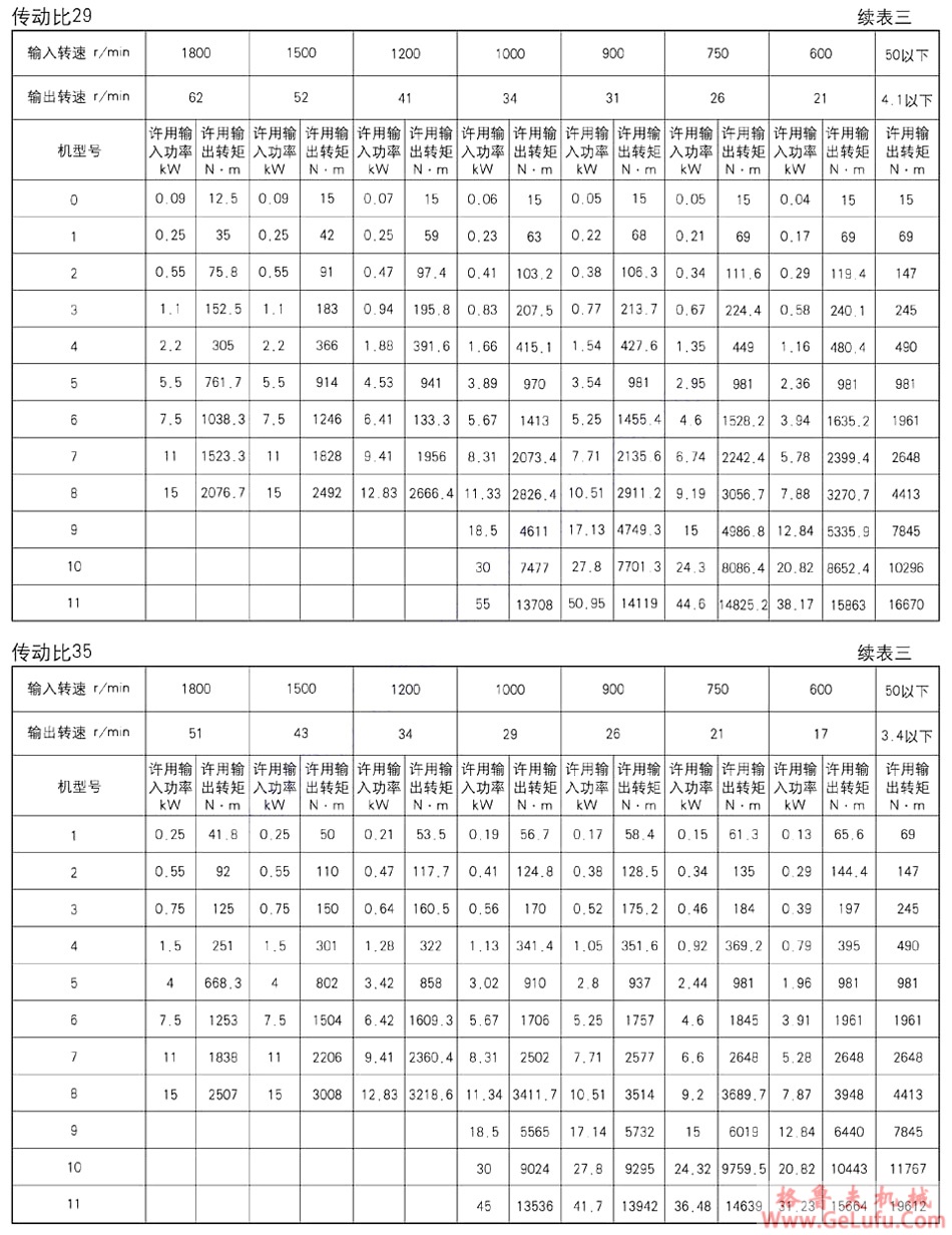 XLD行星摆线针轮减速机(图10)
