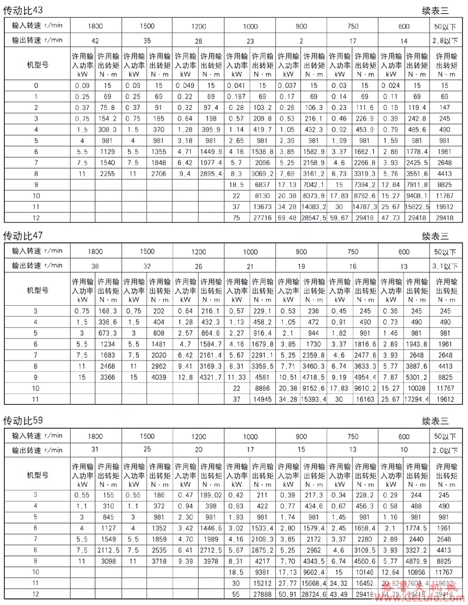 XW行星摆线针轮减速机(图10)