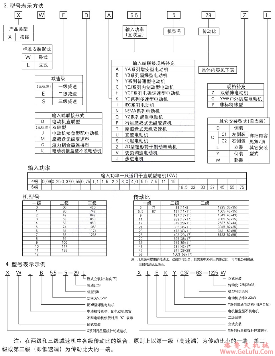 XLE行星摆线针轮减速机(图4)
