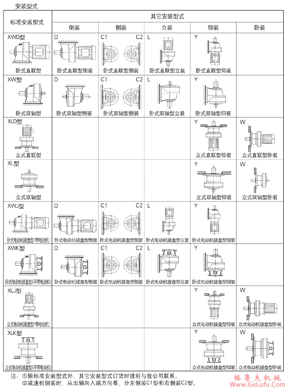 XLE行星摆线针轮减速机(图6)