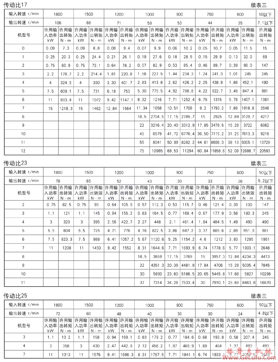 XLE行星摆线针轮减速机(图8)