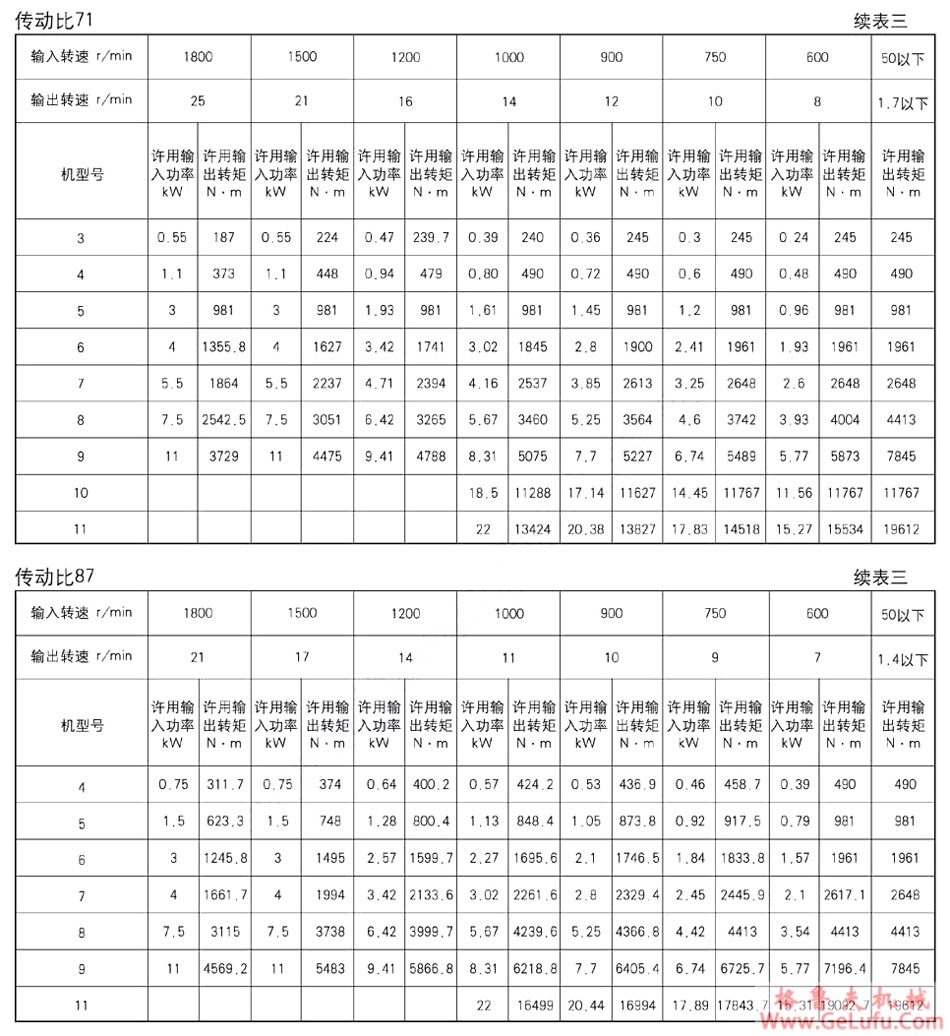 XLE行星摆线针轮减速机(图11)