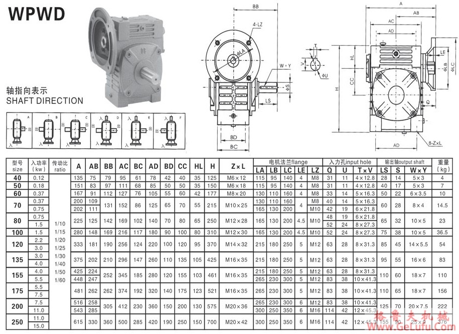 WPWD系列蜗轮蜗杆减速机(图5)