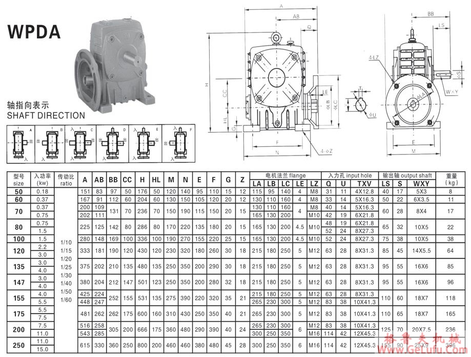 WPDA系列蜗轮蜗杆减速机(图4)