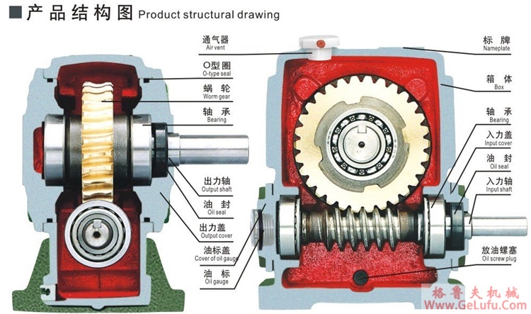 磁粉式安全联轴机分类（JB/T5988-92）