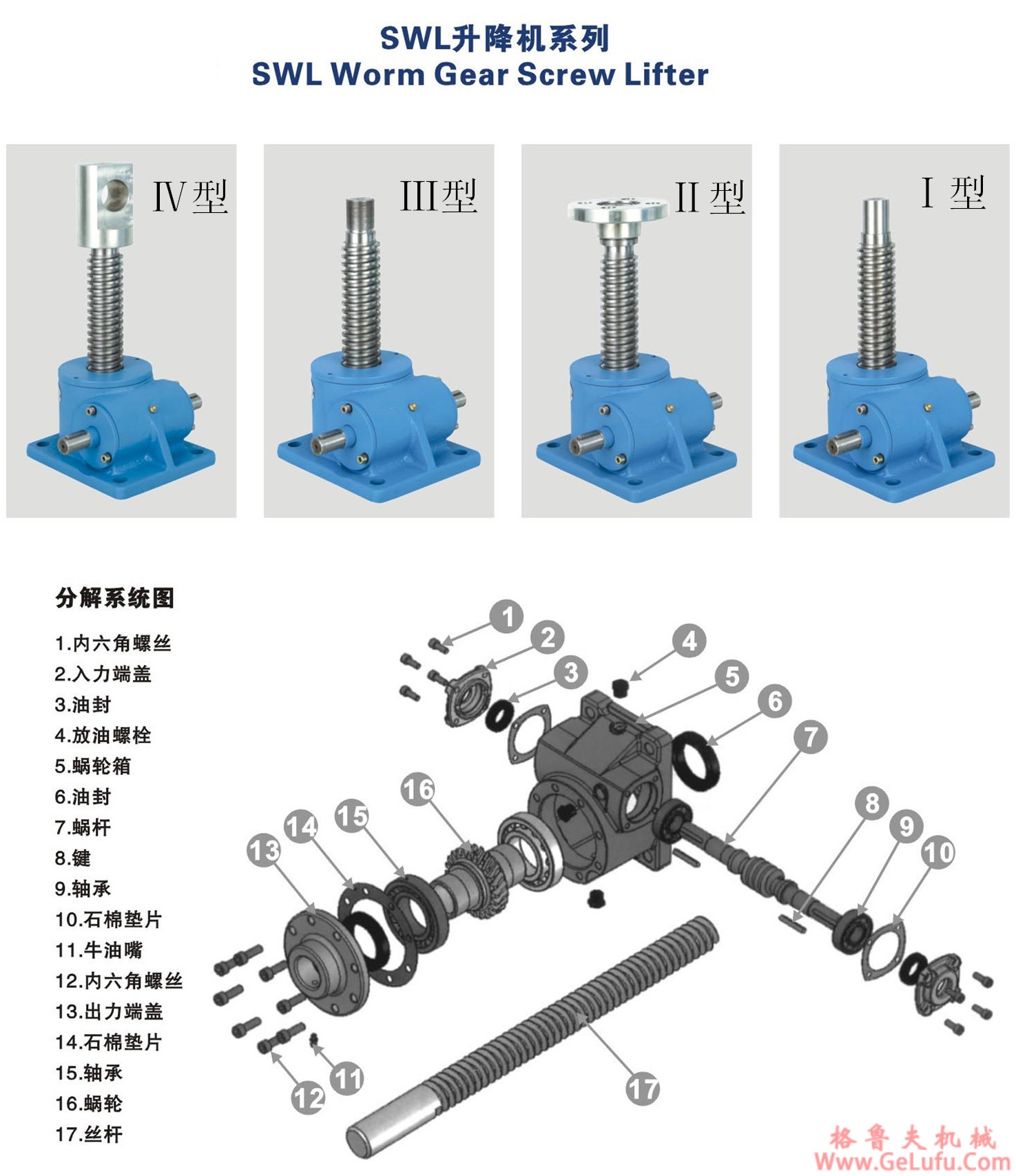 SP系列平行轴斜齿轮减速电机选型参数表（功率15.0kW-18.5kW）