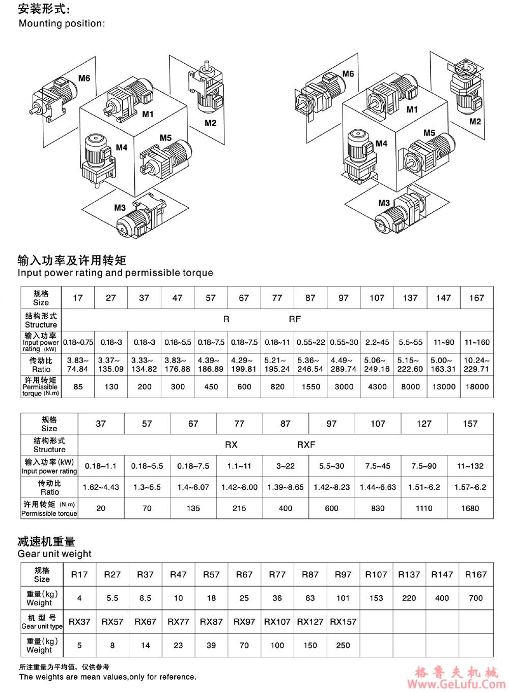 R107、RF107、RS107、RFS107硬齿面斜齿轮减速(图4)