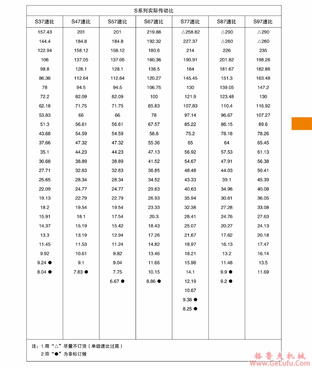 S97、SA97、SF97、SAT97、SAF97、SAZ97、SS97、SAS97、SFS97、SATS97、SAFS97、SAZS97斜齿轮蜗轮减速机机(图2) S97、SA97、SF97、SAT97、SAF97、SAZ97、SS97、SAS97、SFS97、SATS97、SAFS97、SAZS97斜齿轮蜗轮减速机机(图2)
