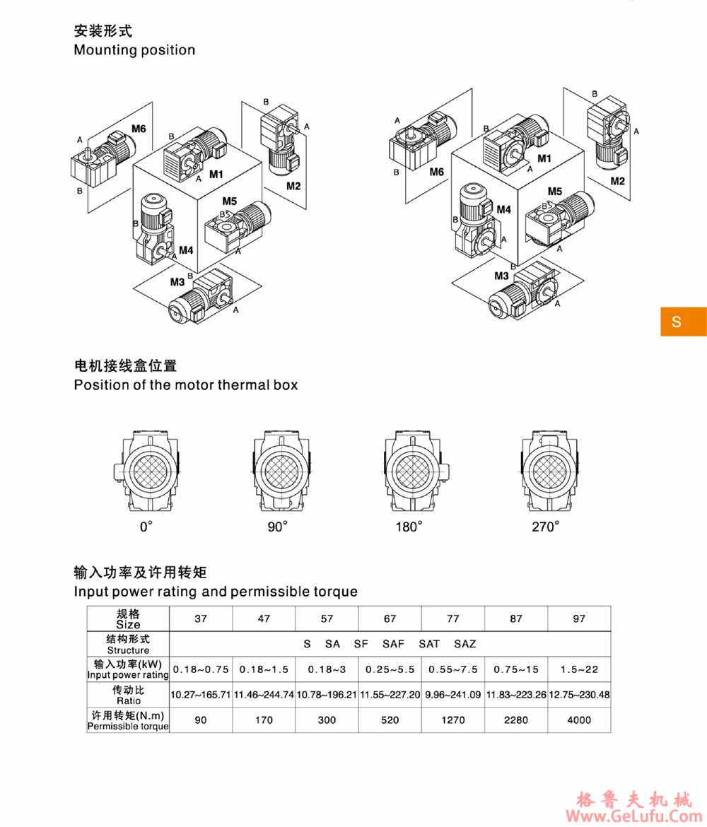 S87、SA87、SF87、SAT87、SAF87、SAZ87、SS87、SAS87、SFS87、SATS87、SAFS87、SAZS87斜齿轮蜗轮减速机(图4) S87、SA87、SF87、SAT87、SAF87、SAZ87、SS87、SAS87、SFS87、SATS87、SAFS87、SAZS87斜齿轮蜗轮减速机(图4)