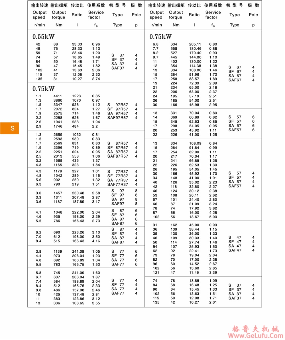 S77、SA77、SF77、SAT77、SAF77、SAZ77、SS77、SAS77、SFS77、SATS77、SAFS77、SAZS77斜齿轮蜗轮减速机(图9) S77、SA77、SF77、SAT77、SAF77、SAZ77、SS77、SAS77、SFS77、SATS77、SAFS77、SAZS77斜齿轮蜗轮减速机(图9)