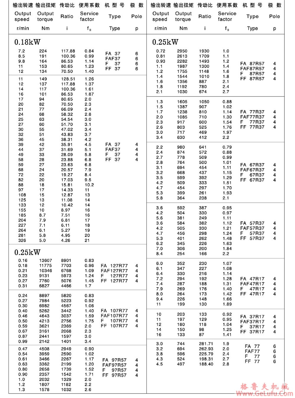 F107、FA107、FF107、FAF107、FAZ127、FS107、FAS107、FFS107、FAFS107、FAZS107平行轴斜齿轮减速电机(图7)