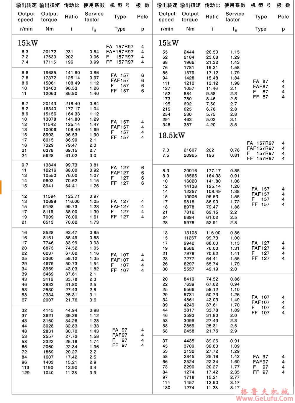 F157、FA157、FF157、FAF157、FAZ157、FS157、FAS157、FFS157、FAFS157、FAZS157平行轴斜齿轮减速电机(图19)