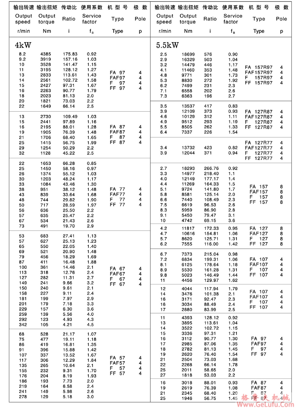 F157、FA157、FF157、FAF157、FAZ157、FS157、FAS157、FFS157、FAFS157、FAZS157平行轴斜齿轮减速电机(图16)