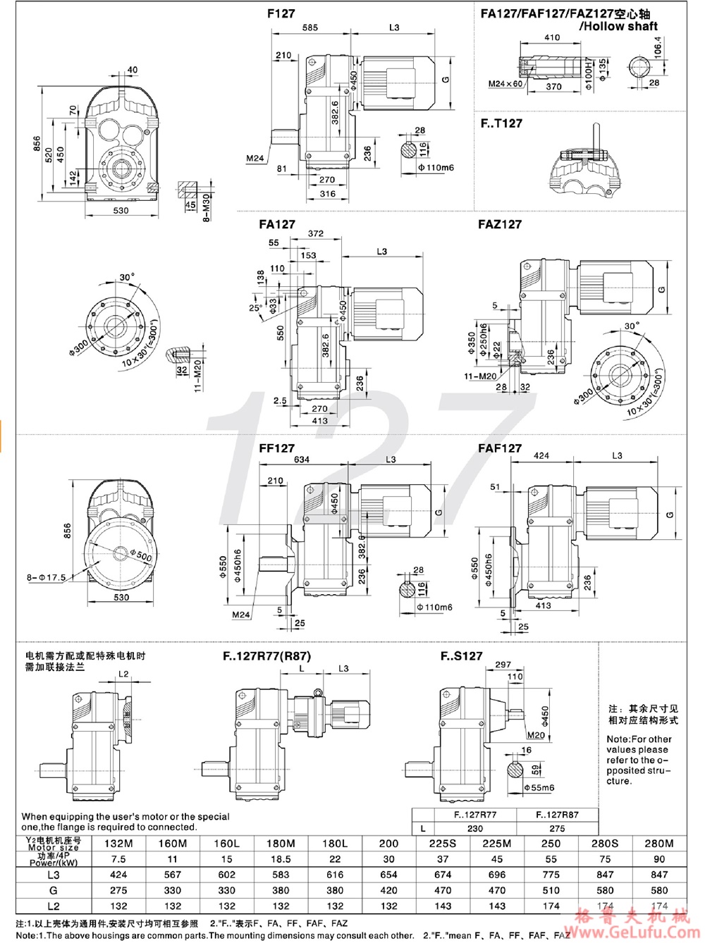 F157、FA157、FF157、FAF157、FAZ157、FS157、FAS157、FFS157、FAFS157、FAZS157平行轴斜齿轮减速电机(图33)