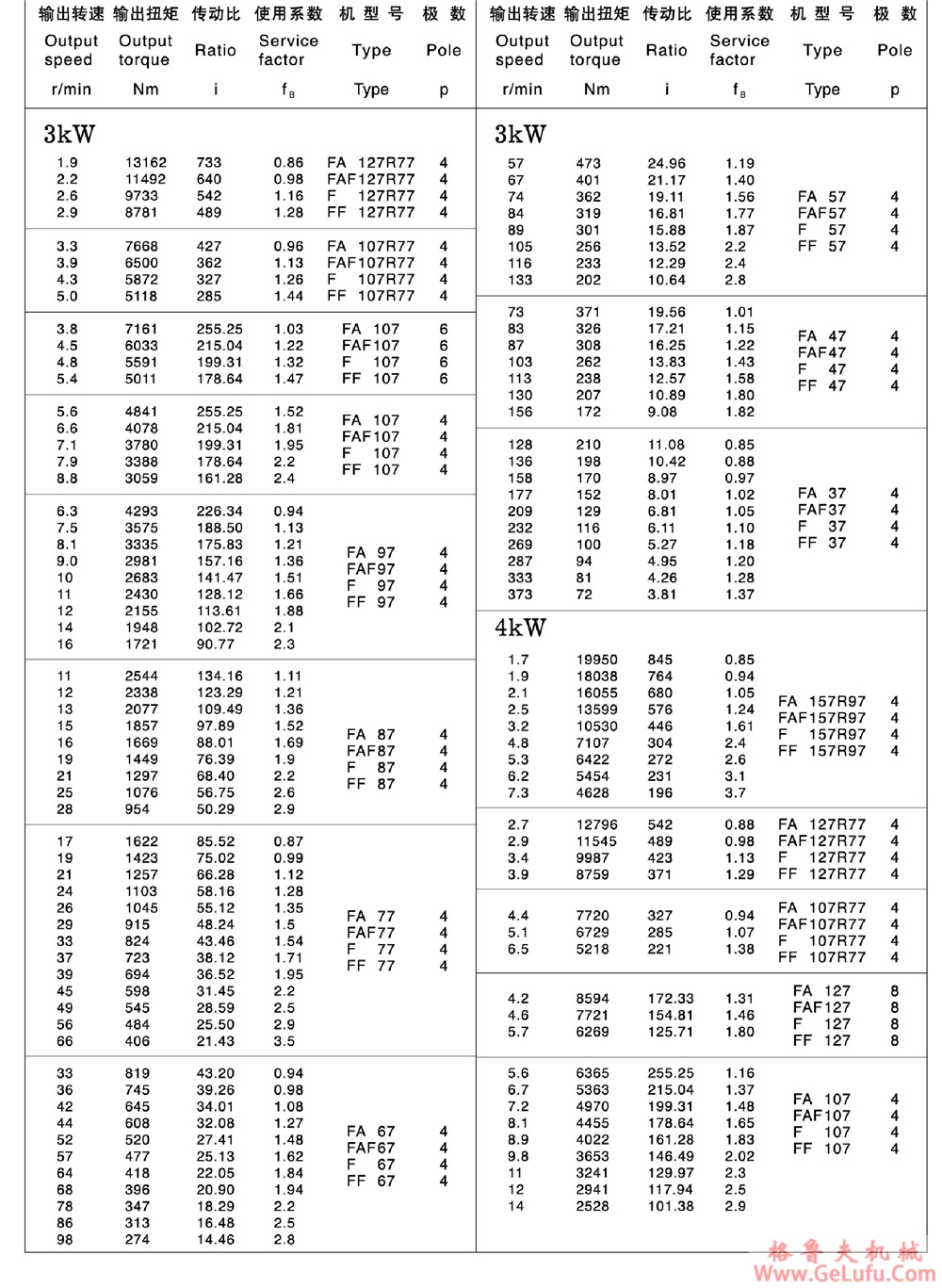 F127、FF127、FA127、FAF127、FAZ127、FS127、FFS127、FAS127、FAFS127、FAZS127平行轴斜齿轮减速电机(图15)