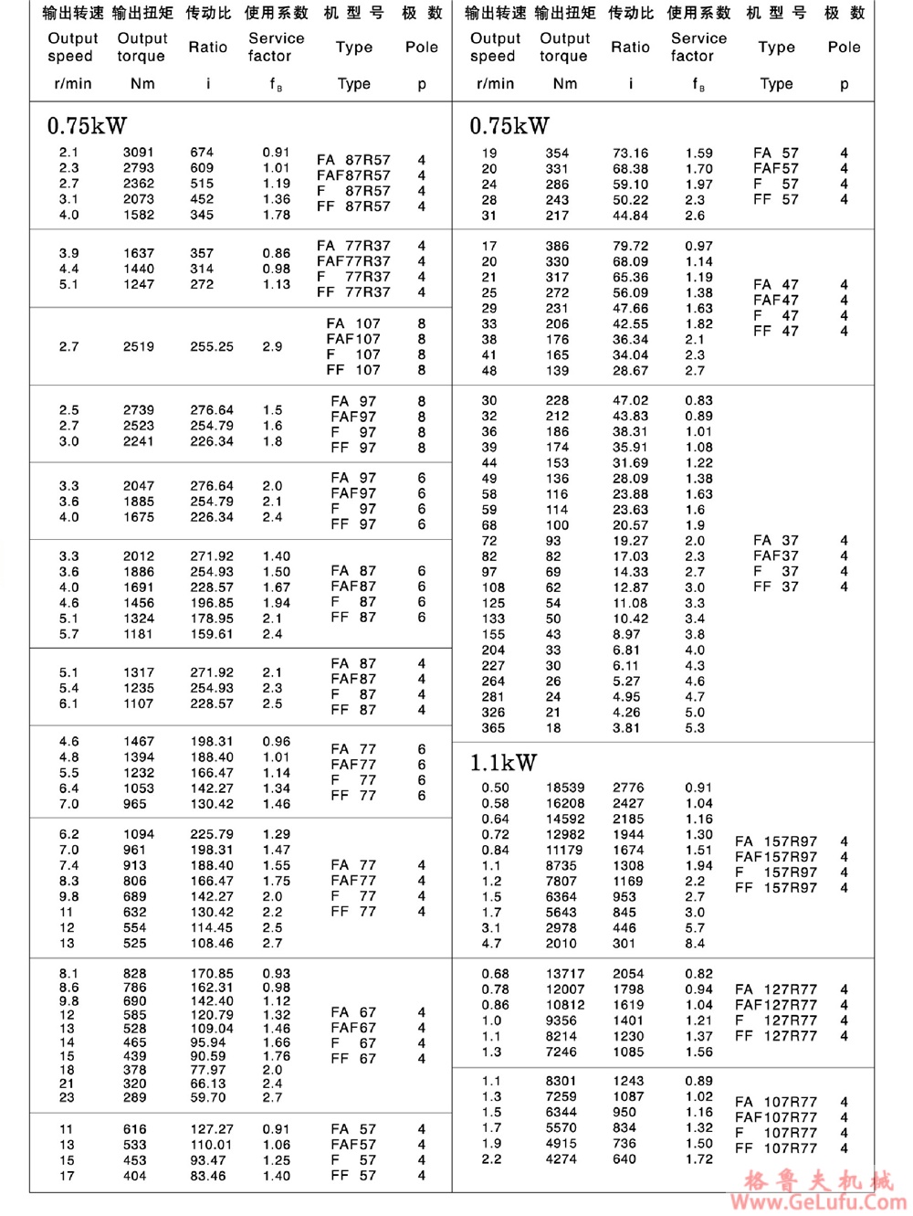 F67、FA67、FF67、FAF67、FAZ67、FS67、FAS67、FFS67、FAFS67、FAZS67平行轴斜齿轮减速电机 (图11)