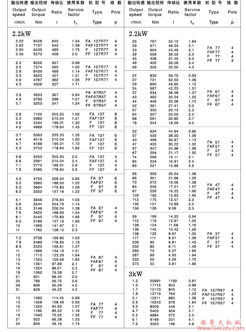 F67、FA67、FF67、FAF67、FAZ67、FS67、FAS67、FFS67、FAFS67、FAZS67平行轴斜齿轮减速电机 (图14)
