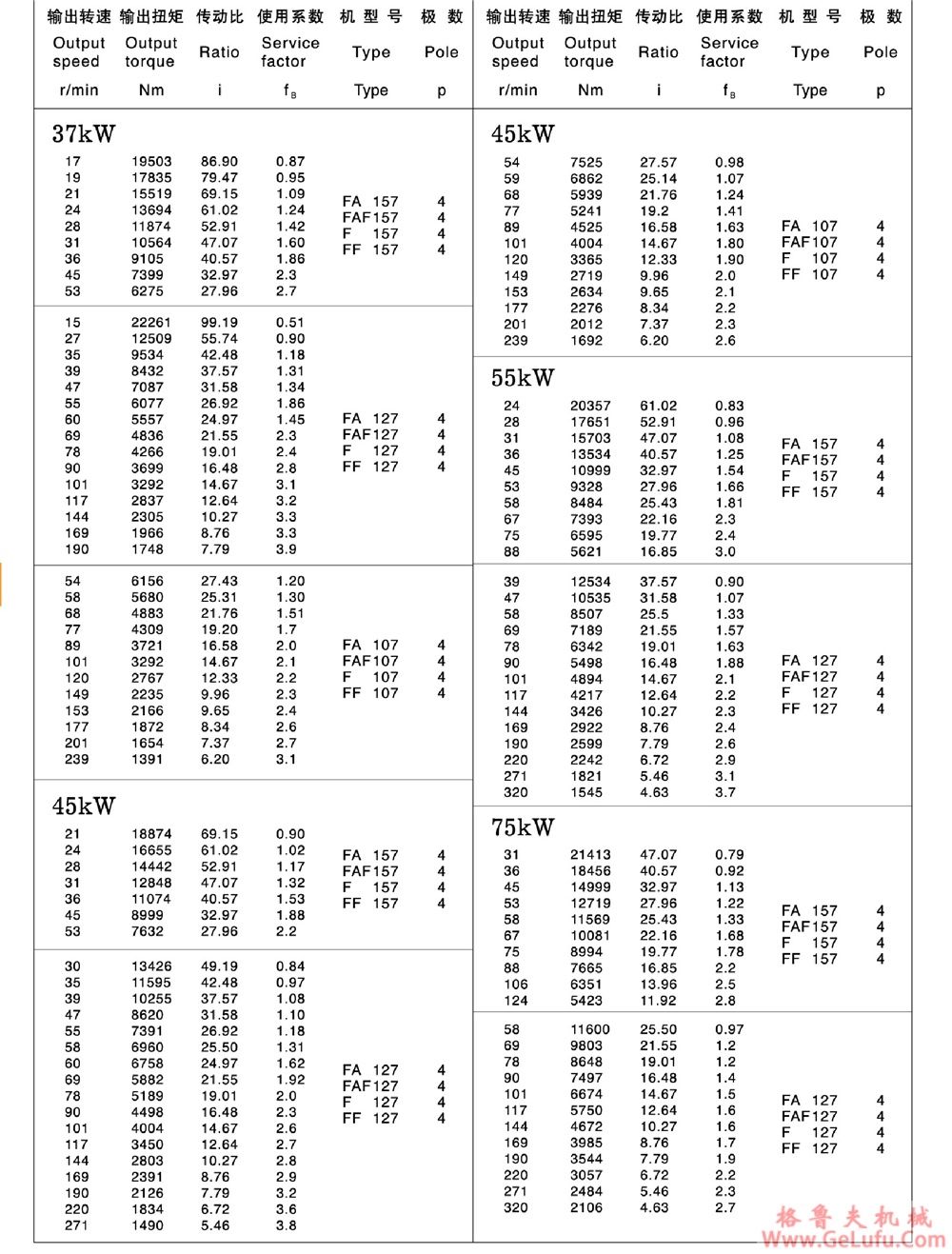 F67、FA67、FF67、FAF67、FAZ67、FS67、FAS67、FFS67、FAFS67、FAZS67平行轴斜齿轮减速电机 (图21)