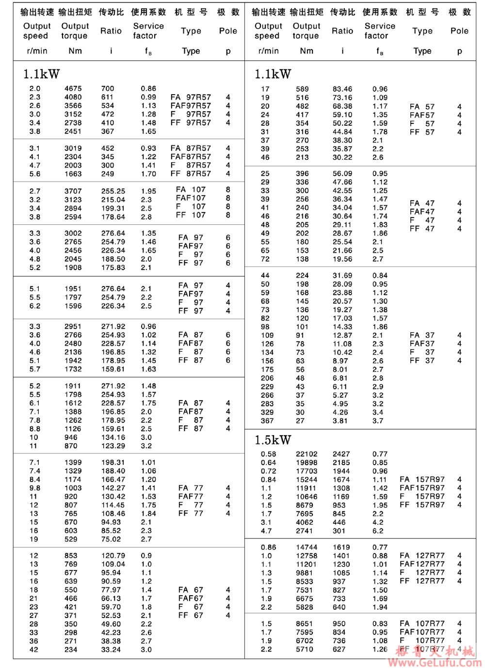 F57、FF57、FA57、FAF57、FAZ57、FS57、FFS57、FAS57、FAFS57、FAZS57平行轴斜齿轮减速电机 (图12)