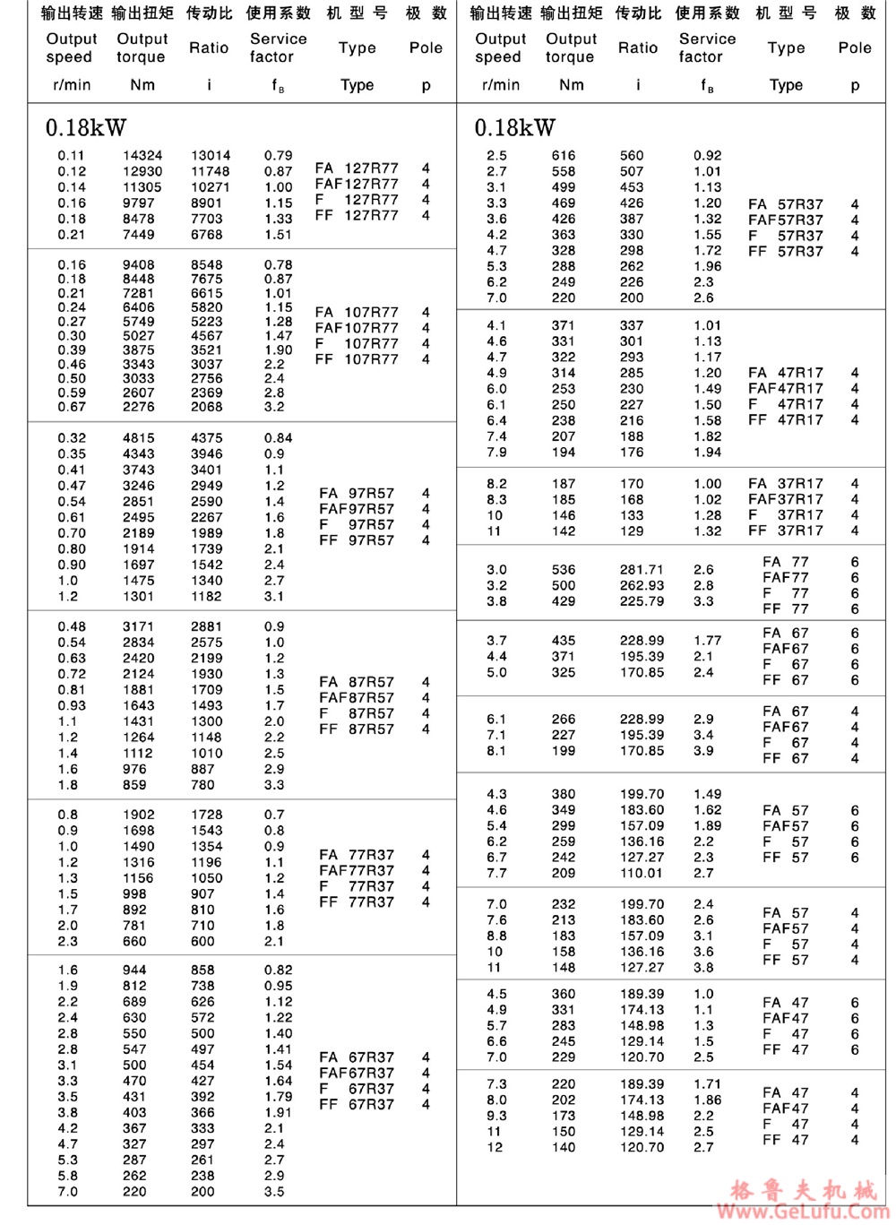 F47、FA47、FF47、FAF47、FAZ47、FS47、FAS47、FFS47、FAFS47、FAZS47平行轴斜齿轮减速电机(图6)